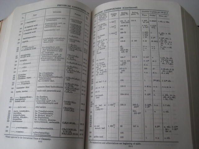 1941 Handbook of Chemistry and Physics 1941 Handbook of Chemistry and Physics