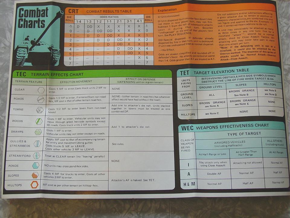 Panzer Blitz Avalon Hill WWII Board Game Tank Armored War Battle 1970 Bookcase Unused Panzer Blitz Avalon Hill WWII Board Game Tank Armored War Battle 1970 Bookcase Unused