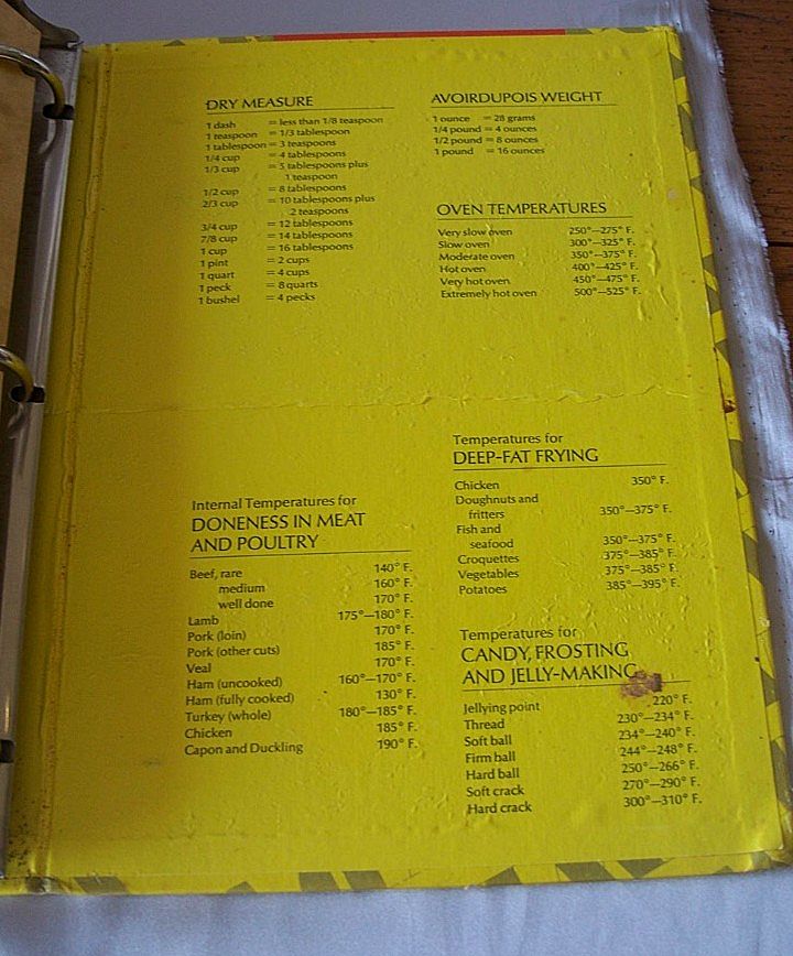 Vintage Woman's Day Collectors Cookbook Vintage Woman's Day Collectors Cookbook