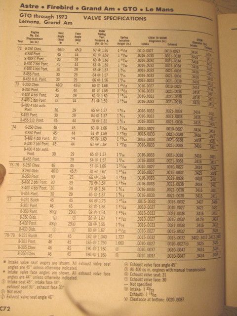 Chilton's 1972-79 Auto Repair/Part Manual Chilton's 1972-79 Auto Repair/Part Manual