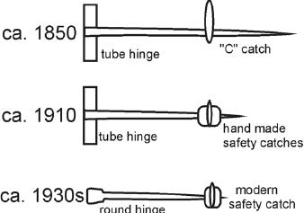 Download Dating Brooch Fasteners - 1850 to 1910